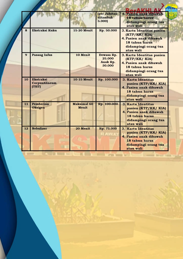 Lintas Klaster UGD (Lanjutan)