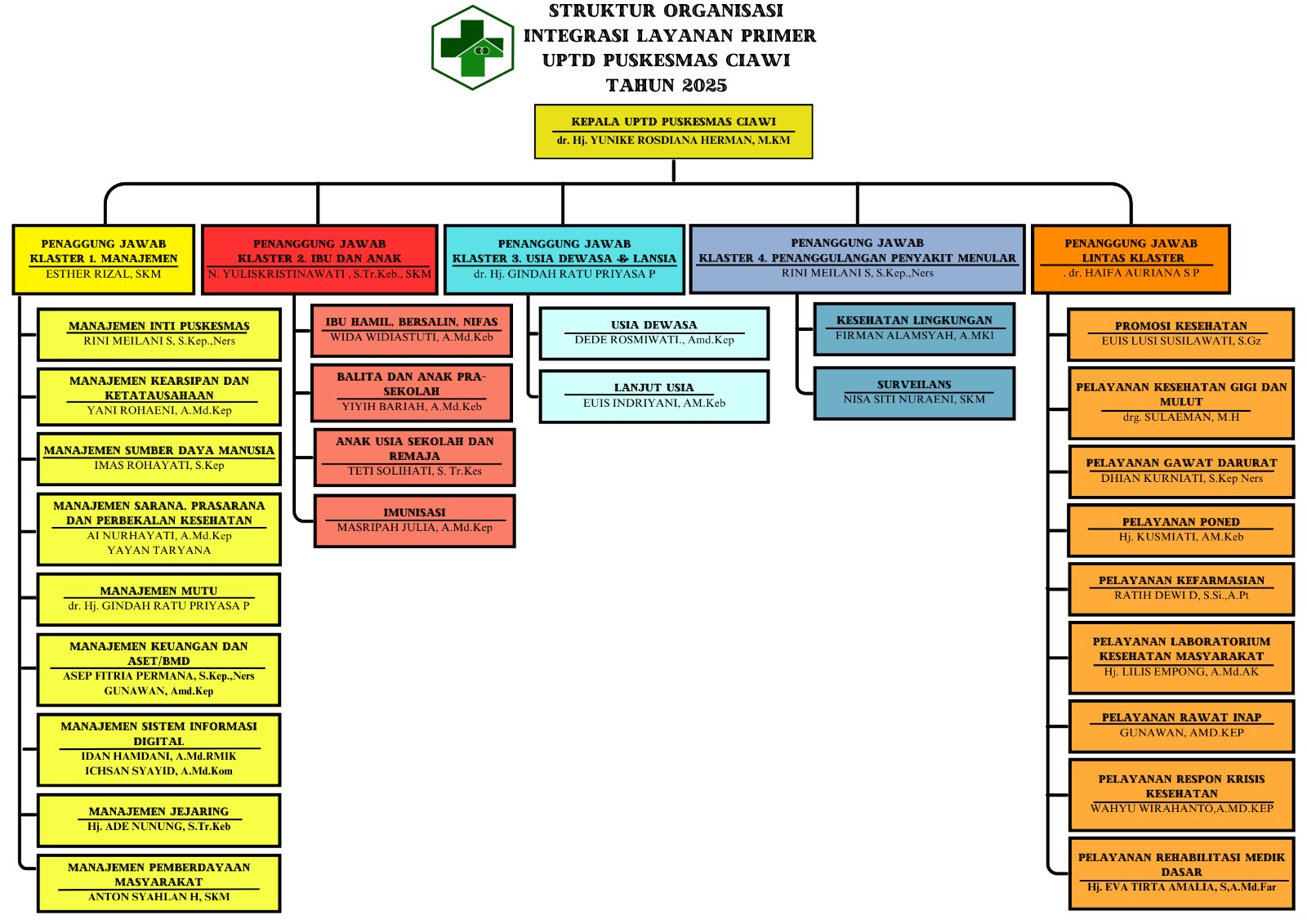 Struktur Organisasi post thumbnail image